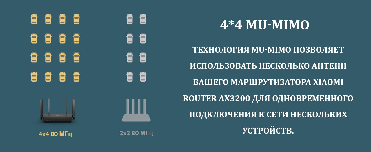 Router AX3200 описание3 jpg-min.jpg