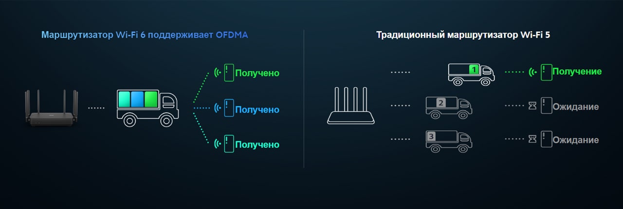 Router AX3200 описание4 jpg-min.jpg
