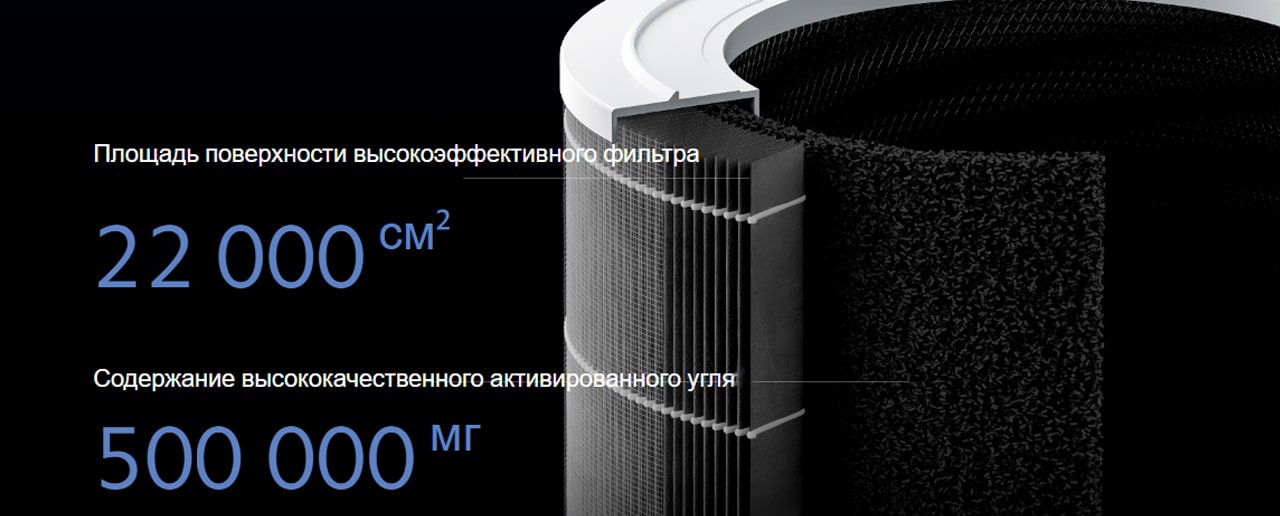 Smart Air Purifier 4 описание10 -min.jpg