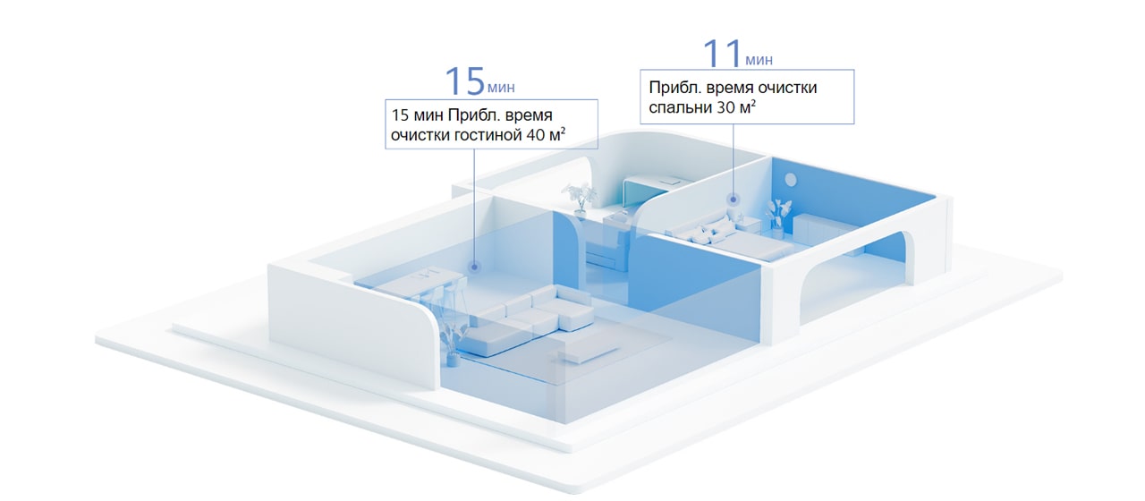 Smart Air Purifier 4 Pro описание2-min.jpg