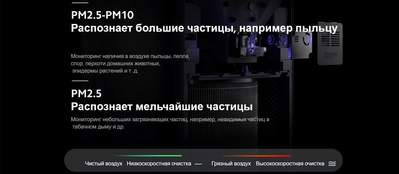 Smart Air Purifier 4 Pro описание3-min.jpg