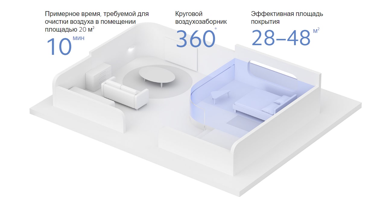 Xiaomi Smart Air Purifier 4 описание3-min.jpg