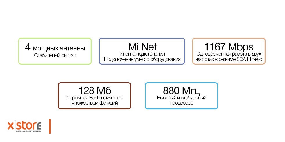 router_mi4_opisanie_2-min.jpg