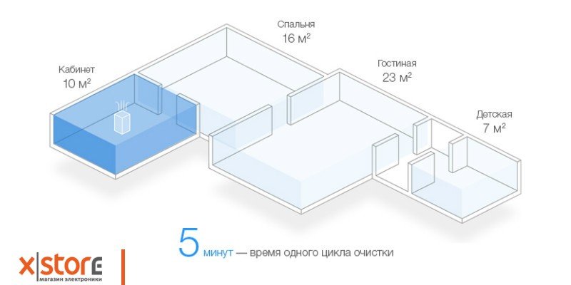 xiaomiochistitelmiairpurifierg.jpg