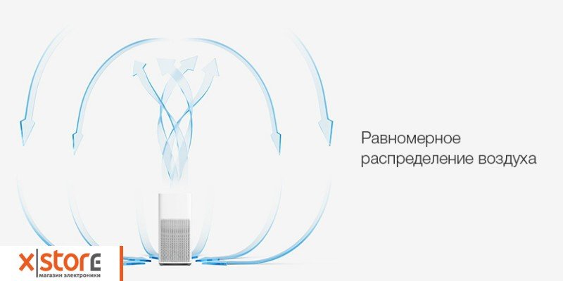 xiaomiochistitelmiairpurifierd.jpg